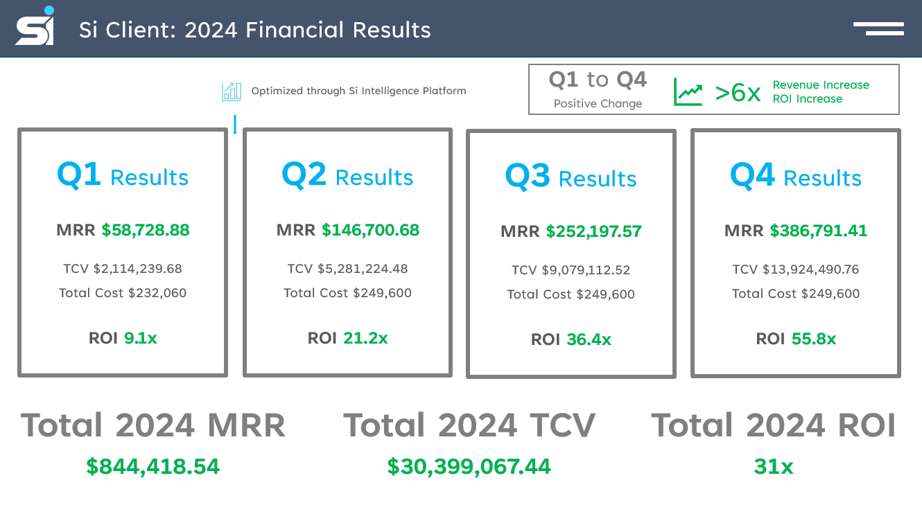 ROI Si Landing Page